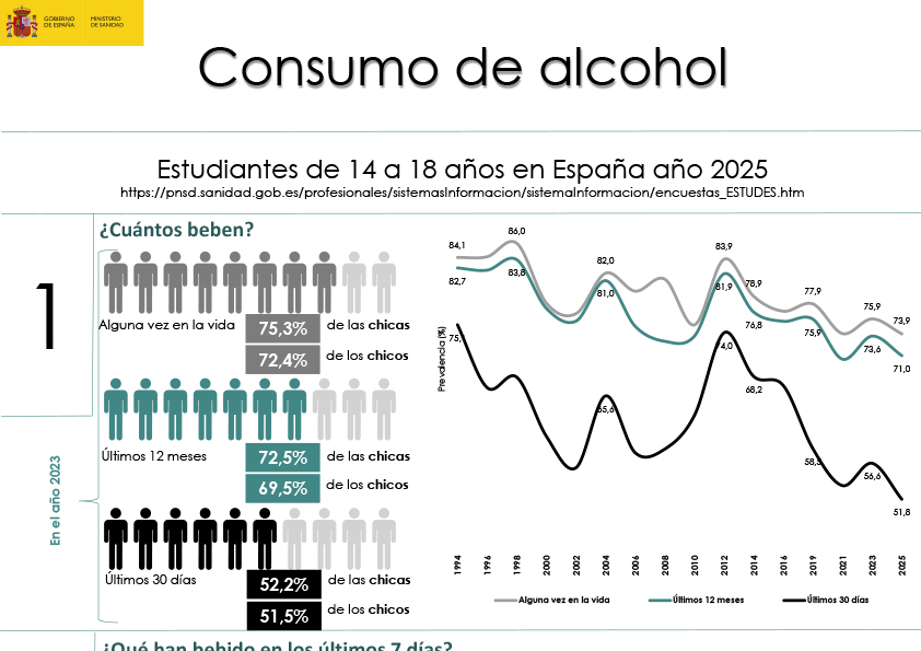 D�a Mundial sin Alcohol
